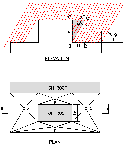 Figure 1 Example roof and roof drains