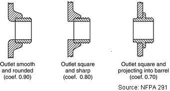 Q - flow in gpm