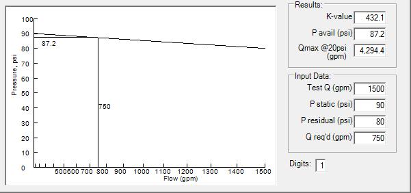 flow test calculation chart