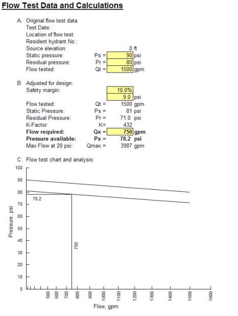 Flow Test Chart